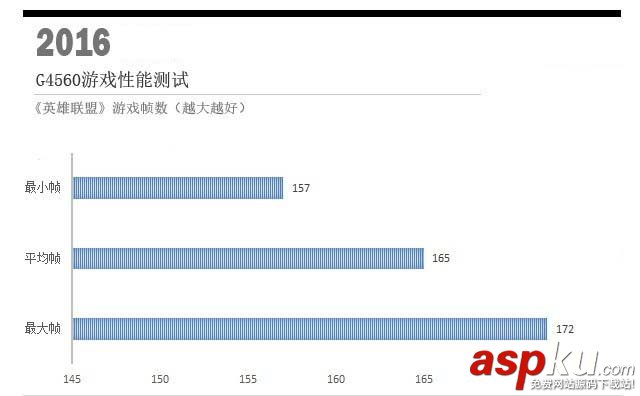 奔騰G4560和i3 6100哪個更值得入手?奔騰G4560與i3-6100對比評測圖解(實測) 奔騰G4560對比i3-6100,奔騰G4560和i3-6100哪個好,奔騰G4560和i3-