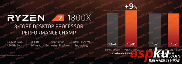 AMD,Ryzen,處理器,性?xún)r(jià)比,銳龍7,Intel,ryzen處理器評(píng)測(cè)