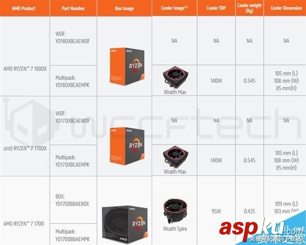 8核AMD Ryen處理器零售版曝光:擁有新款幽靈散熱器 AMD,Ryen處理器,散熱器