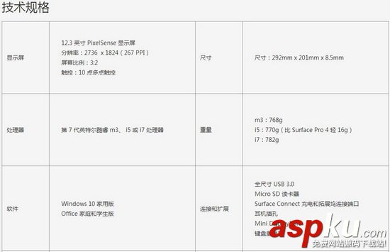 全新Surface Pro值得買嗎?微軟Surface Pro 2017與Surface Pro 4規格對比 Surface,微軟,SurfacePro4,微軟surface新品2017