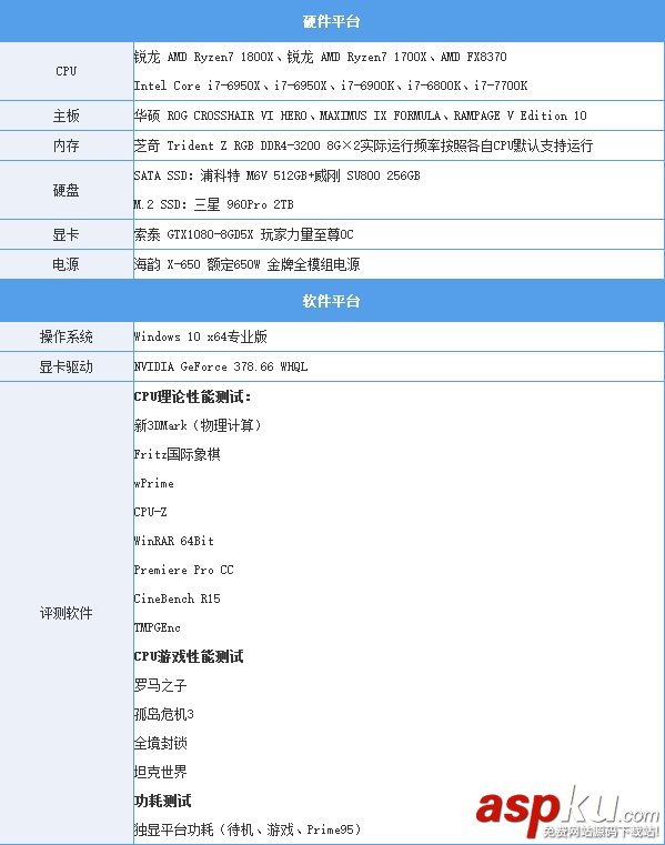 AMD Ryzen7 1800X和1700X性能首發(fā)評測:未完全超越Intel 但一鳴驚人 AMDRyzen71800X,Ryzen71700X首發(fā)評測,AMDRyzen7評測