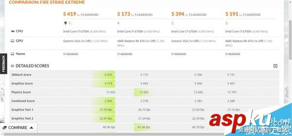 AMD RX 580/570/550規格、跑分、價格如何?看這里就懂了 RX580,規格,跑分,價格
