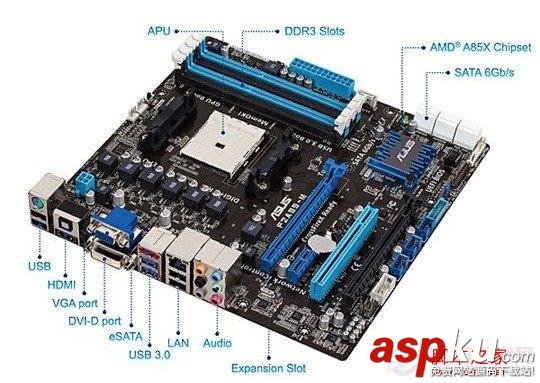 A85主板怎么樣及熱門A75主板推薦 A85,主板,A75