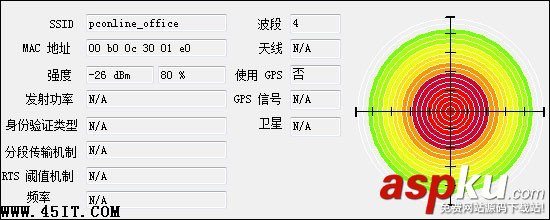 路由沒(méi)錯(cuò) 本本無(wú)線信號(hào)好壞真相揭秘 路由,筆記本,無(wú)線信號(hào)