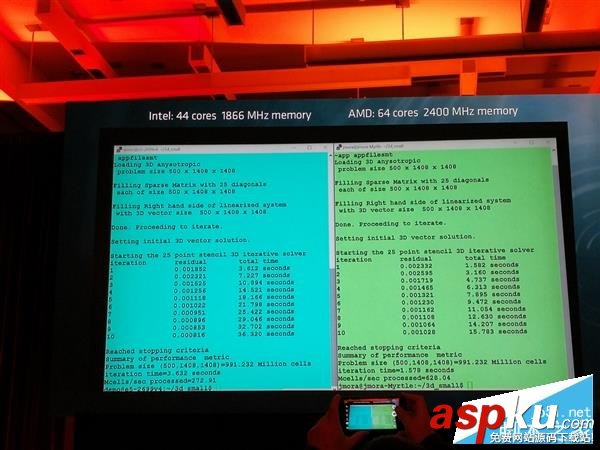 AMD,Zen處理器,Naples,ntel,32核心