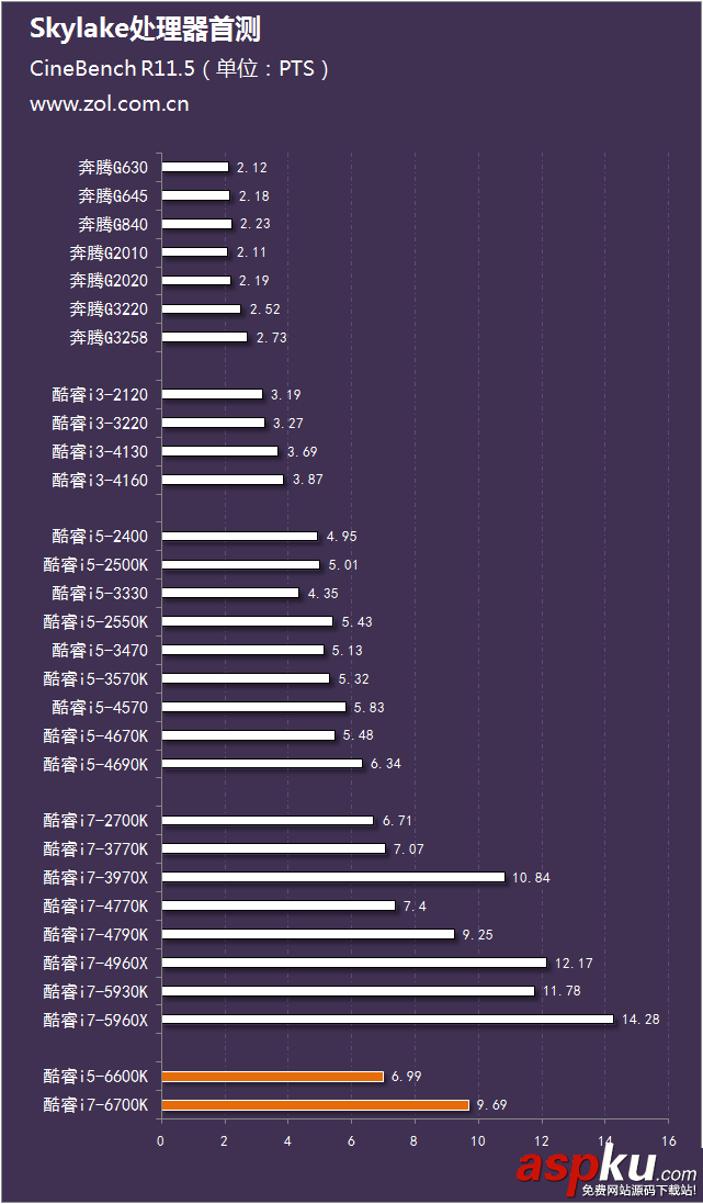 Intel酷睿六代CPU處理器i5-6600K與i7-6700K區別對比評測圖解 評測,i7-6700K,i5-6600K