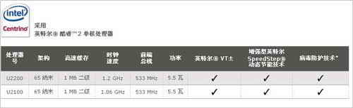 買本反忽悠!教你辨別新品筆記本CPU 筆記本,CPU