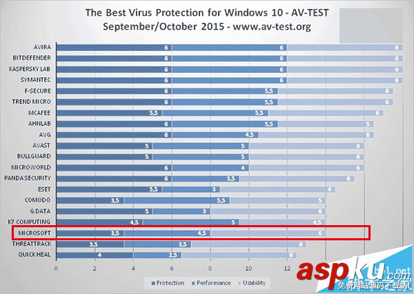 Win10內置殺軟換圖標怎么用? Win10,殺軟