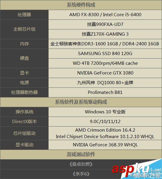 AMD/Intel CPU哪個值得期待?DX12釋放多線程對比評測 directx12,AMD,Intel,DX12,釋放多線程