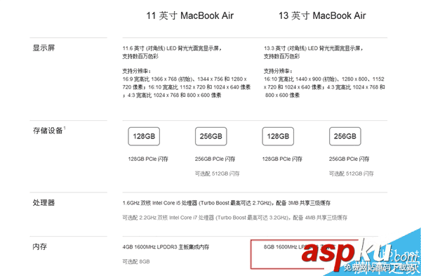 蘋果悄然升級13寸MacBook Air:從4GB翻番到8GB 蘋果,MacBookAir