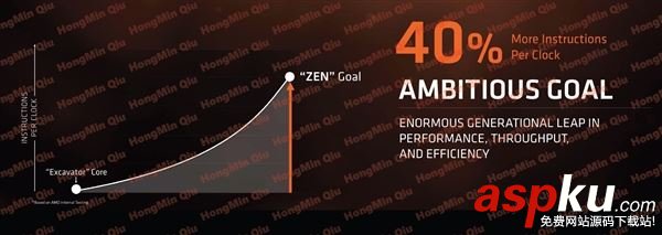 AMD,Ryzen,處理器,性?xún)r(jià)比,銳龍7,Intel,ryzen處理器評(píng)測(cè)