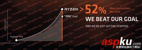 AMD,Ryzen,處理器,性?xún)r(jià)比,銳龍7,Intel,ryzen處理器評(píng)測(cè)