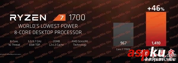 amd,ryzen,售價(jià),ryzen處理器,上市