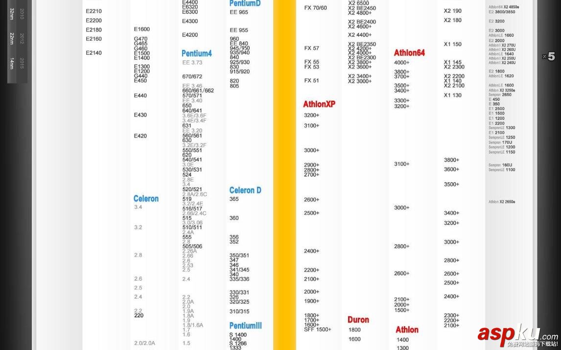 最新CPU天梯圖解析 2016年10月CPU性能天梯圖 CPU,天梯圖,CPU性能,天梯圖2016,筆記本天梯圖