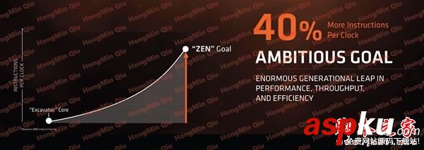 amd,ryzen,售價(jià),ryzen處理器,上市