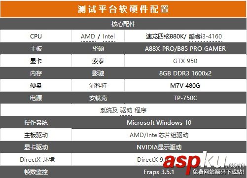 AMD 880K怎么樣?AMD速龍II X4 880K全面評測(圖文) AMD880k評測,速龍880k評測,AMD速龍880k評測