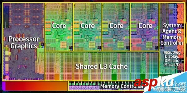 到底有多大性能差距呢?歷代Core i7處理器性能大比拼 Corei7,處理器