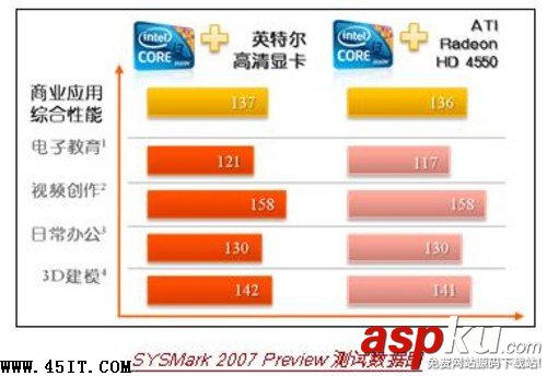 回歸理性 筆記本顯卡明智之選 筆記本,顯卡
