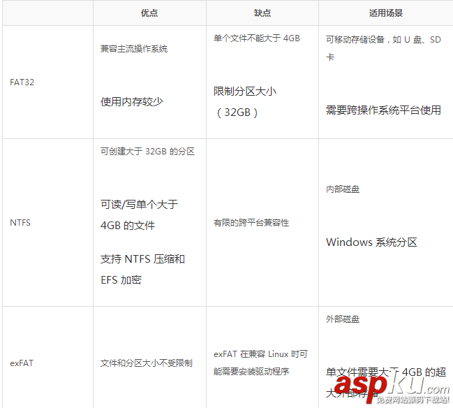win10下u盤格式化,win10,格式化,u盤