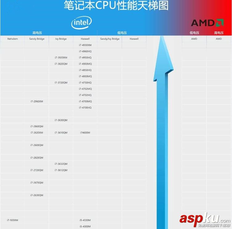 筆記本CPU天梯圖 2016年12月桌面級CPU性能天梯圖排名詳解 CPU天梯圖,桌面級,CPU性能,CPU天梯圖2016最新版,筆記本CPU
