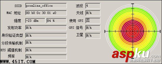路由沒(méi)錯(cuò) 本本無(wú)線信號(hào)好壞真相揭秘 路由,筆記本,無(wú)線信號(hào)