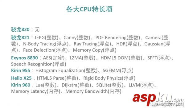 六大旗艦處理器CPU對決:麒麟960不怕驍龍821 處理器,CPU,麒麟960