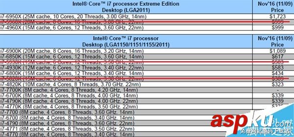 Haswell-E的EOL(End of Life)退役時間表 Haswell-E,EOL