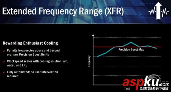 AMD Ryzen全新處理器來襲:逆襲Intel AMD,Ryzen,處理器
