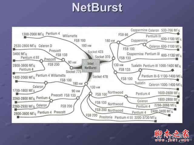 歷史驚人相似？談Intel與高通的發(fā)展軌跡