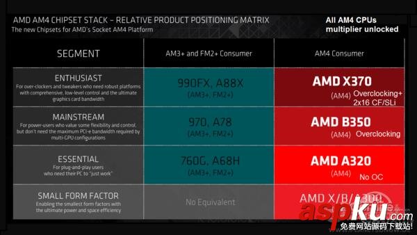 AMD Ryzen全新處理器來襲:逆襲Intel AMD,Ryzen,處理器