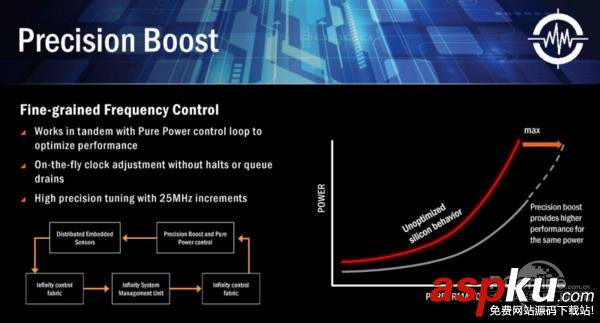 AMD Ryzen全新處理器來襲:逆襲Intel AMD,Ryzen,處理器
