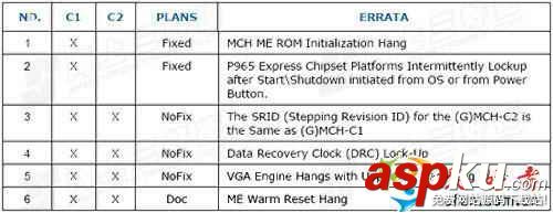 跟我學:識別Intel P965芯片如此簡單 Intel,P965,芯片