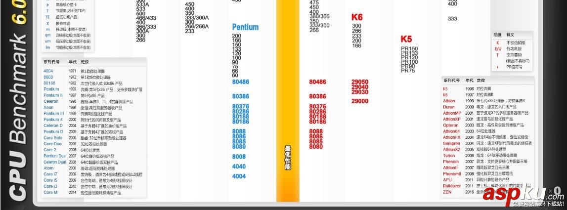 最新CPU天梯圖解析 2016年12月CPU性能天梯圖  CPU天梯圖,CPU性能,2016CPU天梯圖