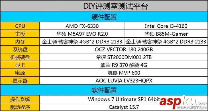 FX6330和FX6300哪個好?FX6330和FX6300性能對比評測圖解 對比,FX6300,FX6330,評測