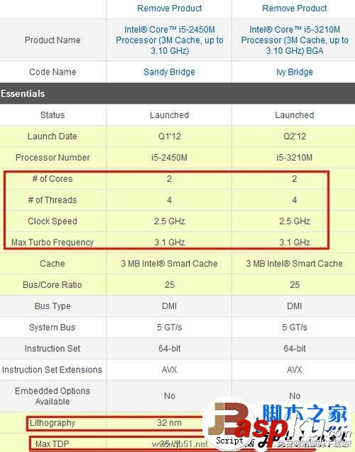 intel(英特爾)酷睿i5 3210M與酷睿i5 2450M相對比那一款更好些