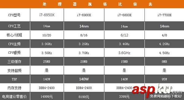 處理器,AMD,CPU