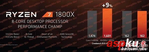 amd,ryzen,售價(jià),ryzen處理器,上市