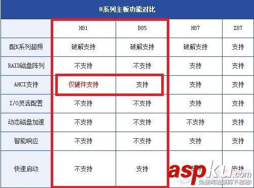 H81和B85哪個好 B85和H81主板區別圖文參數對比 B85主板,H81主板