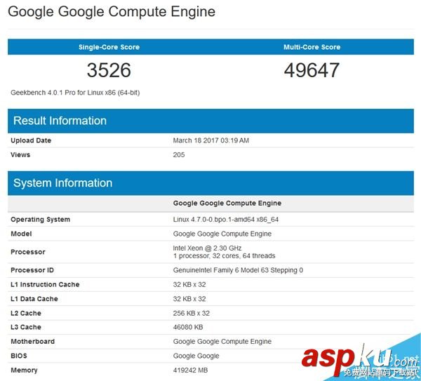XeonE5,32核心,64線程,跑分