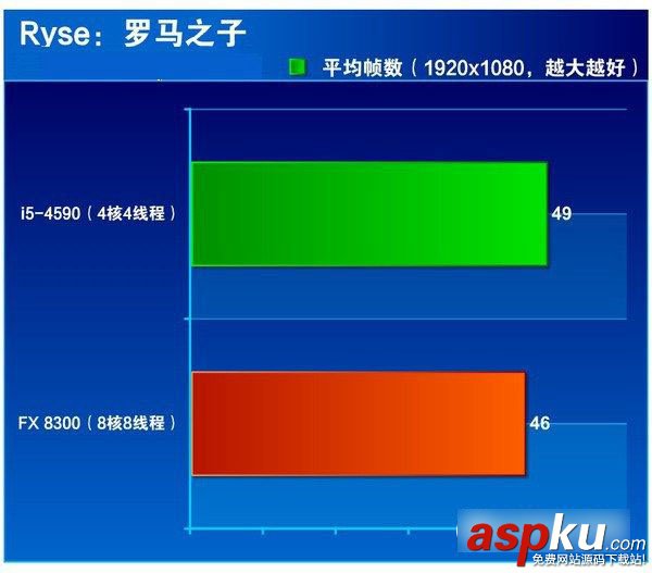 i5 4590和FX 8300哪個好點 FX-8300與i5-4590區別對比圖文評測 i5 4590,FX 8300