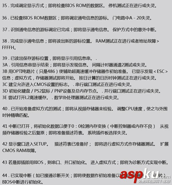 主板診斷卡,代碼