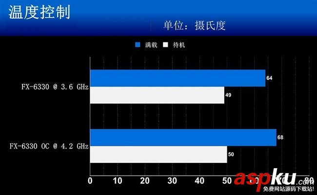 FX6330和FX6300哪個好?FX6330和FX6300性能對比評測圖解 對比,FX6300,FX6330,評測