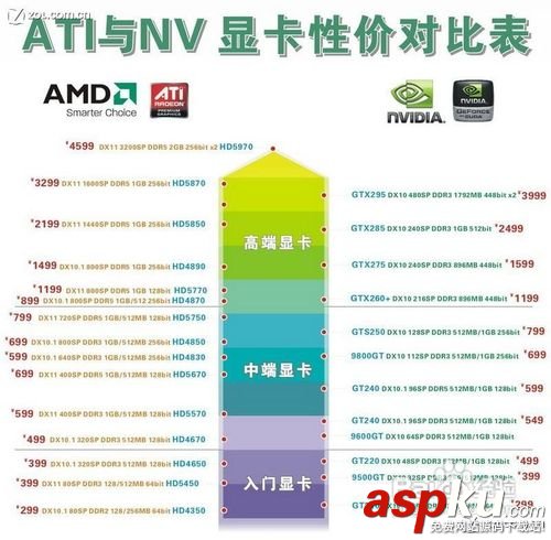怎么辨別顯卡的好壞 顯卡怎么辨別好壞 怎么辨別顯卡的好壞,顯卡怎么辨別好壞