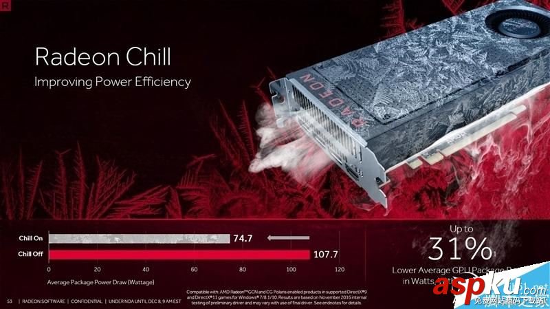 AMD Radeon Crimson ReLive值得升級嗎?AMD顯卡年度驅動Crimson ReLive評測 AMD,Radeon,Crimson,ReLive,顯卡驅動