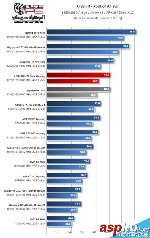 AMD RX 460顯卡怎么樣?RX 460性能測試 AMD,RX460,顯卡