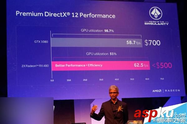 AMD RX 480性能怎么樣?RX 480雙卡全面測試 AMD,RX480,性能