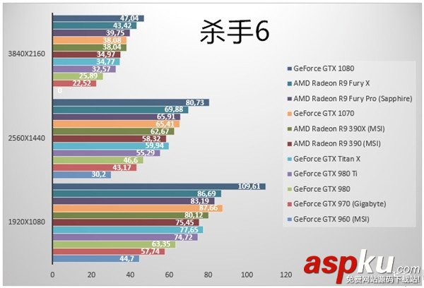 GTX1070顯卡跑分如何?NVIDIA GTX1070游戲實測性價已超神 GTX1070顯卡,GTX1070跑分,GTX1070游戲實測