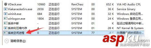 idle,process占用率高,system,process