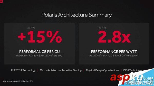 AMD 14nm顯卡家族的首款產品RX 480正式發布 AMD,RX480