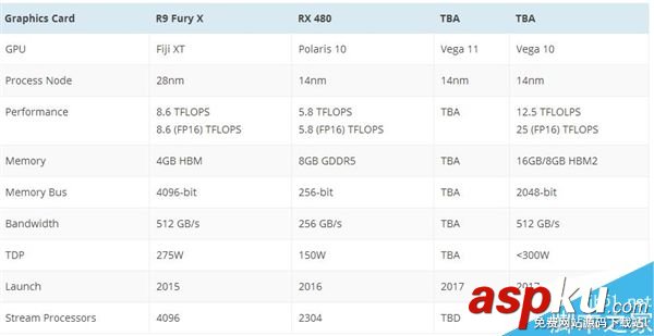 AMD Radeon VEGA顯卡將在5月發布 顯卡